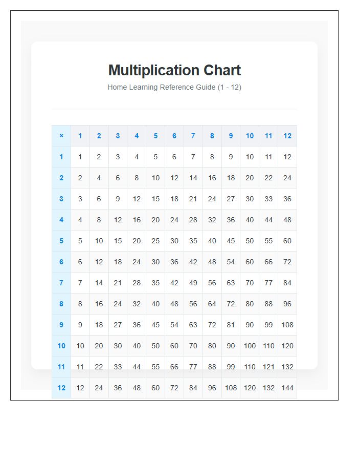 Home Learning Multiplication Table Printable Chart