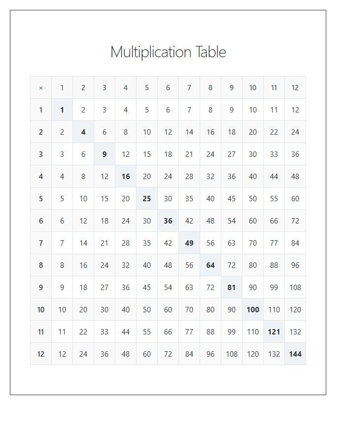 Large Multiplication Table Numbers Printable Chart