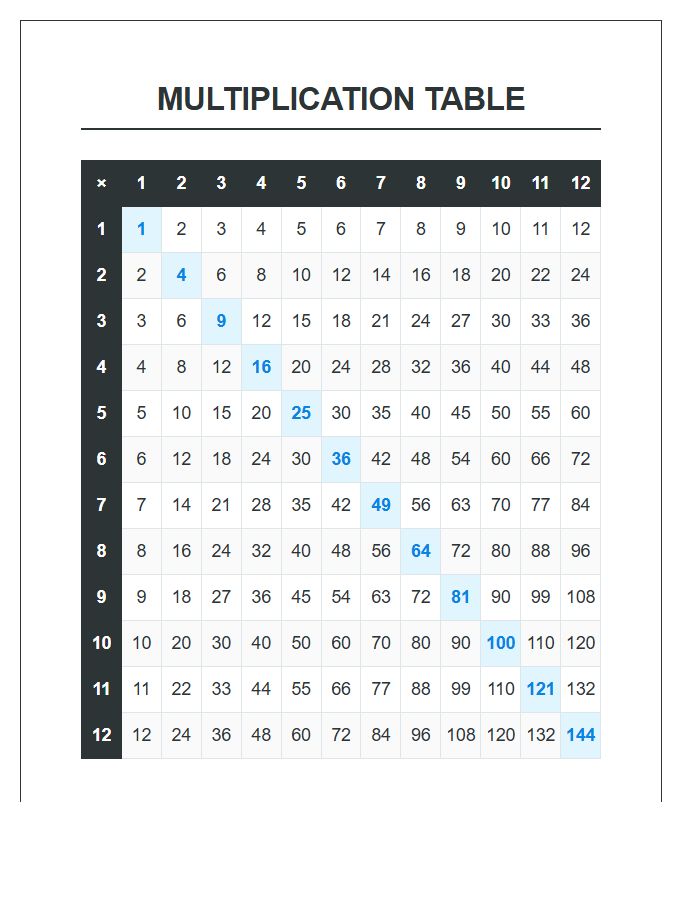 Math Classroom Multiplication Table Printable Chart