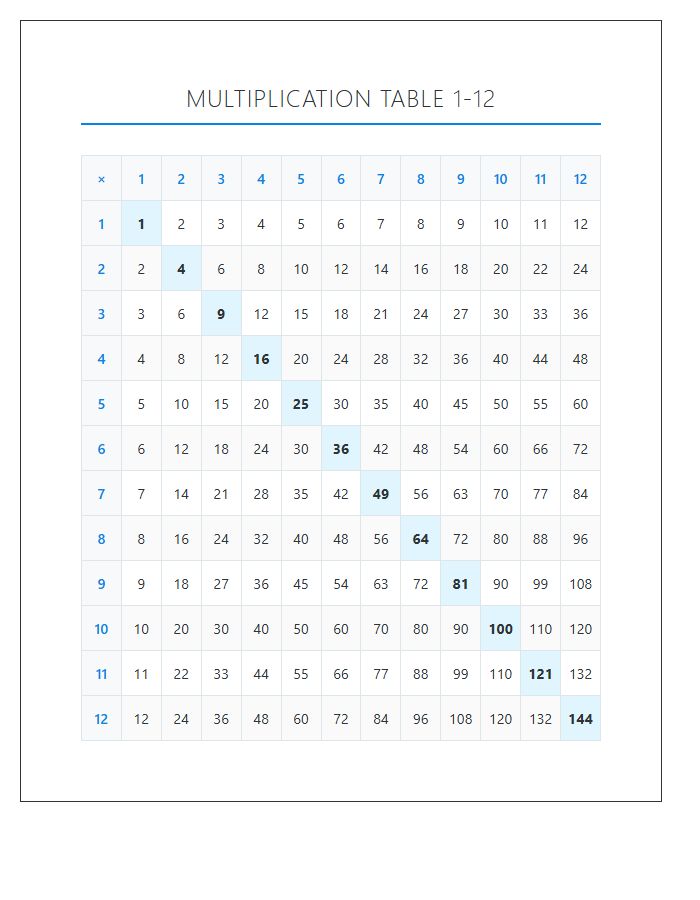 Multiplication Facts Multiplication Table Printable Chart