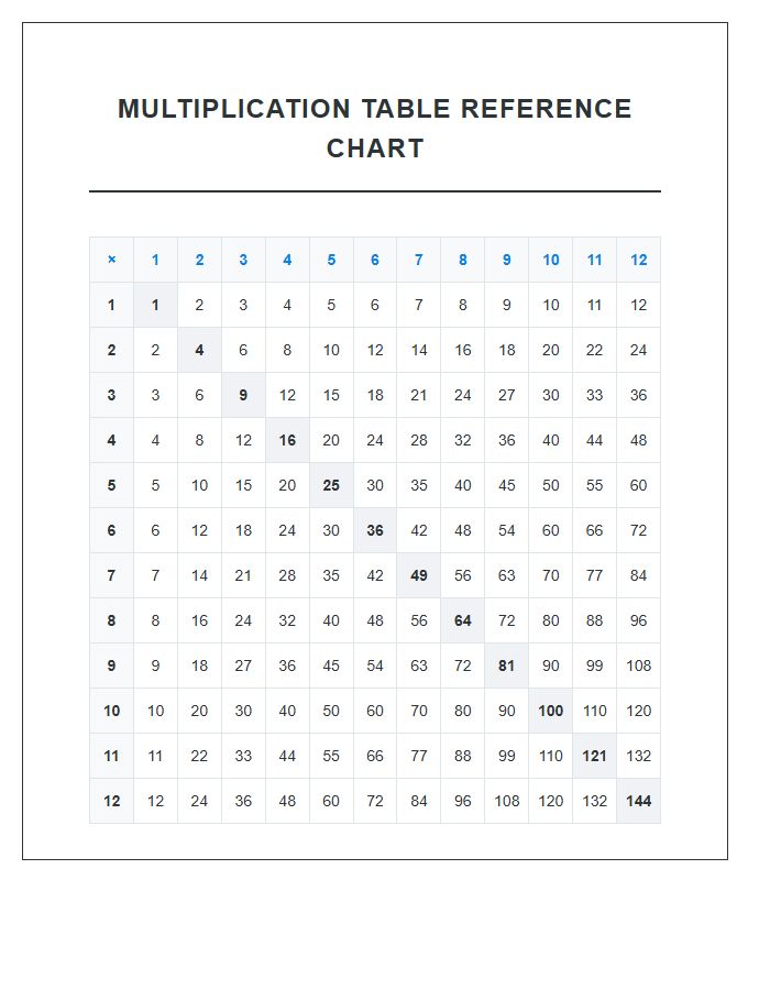 Reference Sheet Multiplication Table Printable Chart