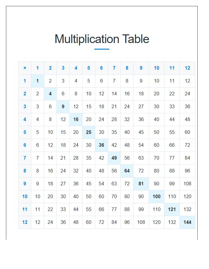 Simple Design Multiplication Table Printable Chart