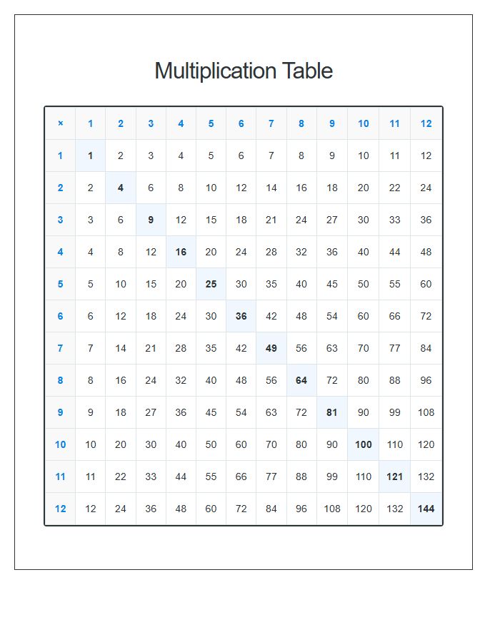 Square Grid Multiplication Table Printable Chart