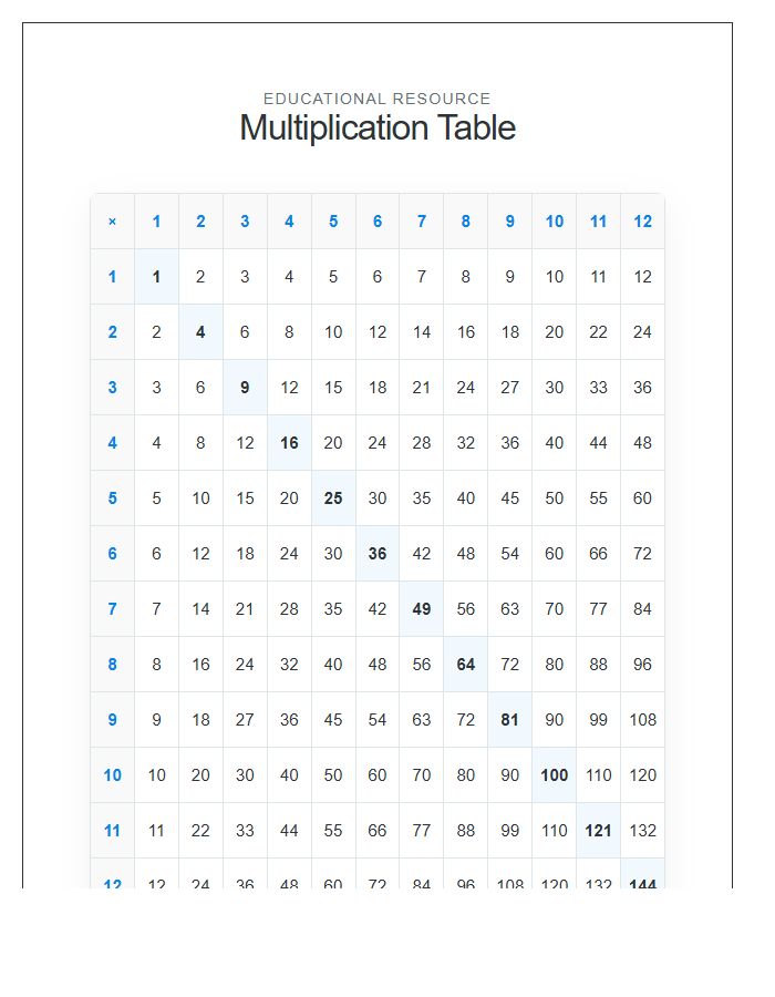 Teacher Resource Multiplication Table Printable Chart