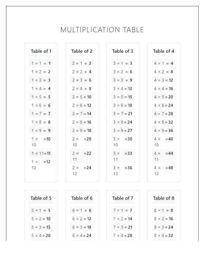 Vertical Format Multiplication Table Printable Chart