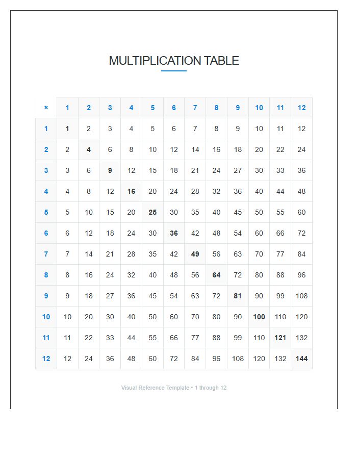 Visual Aid Multiplication Table Printable Chart