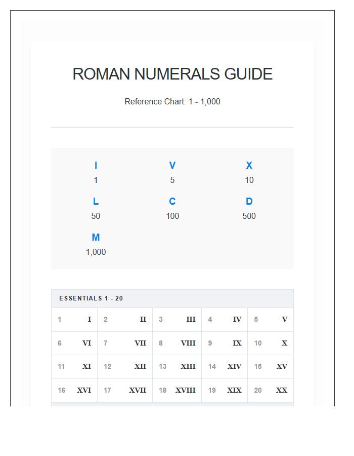 Complete Roman Numerals One To One Thousand Printable Chart Reference Guide