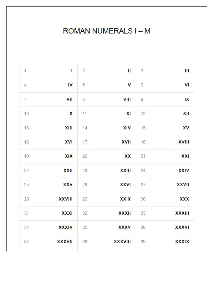 Full Sequence Roman Numerals One To One Thousand Printable Chart