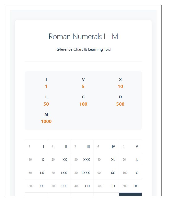 Roman Numerals One To One Thousand Printable Chart Learning Tool