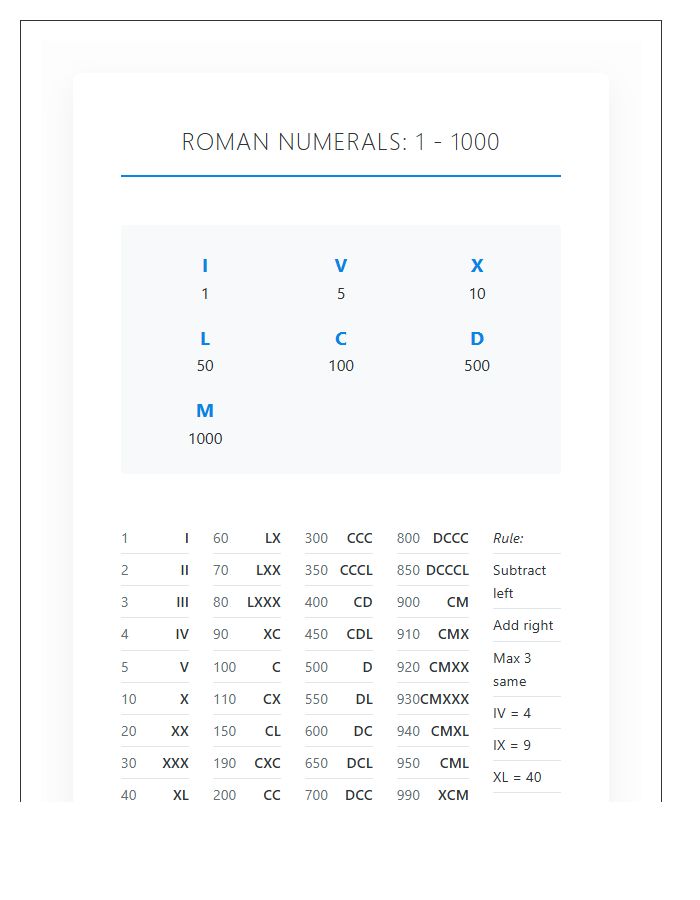 Roman Numerals One To One Thousand Printable Chart Math Reference