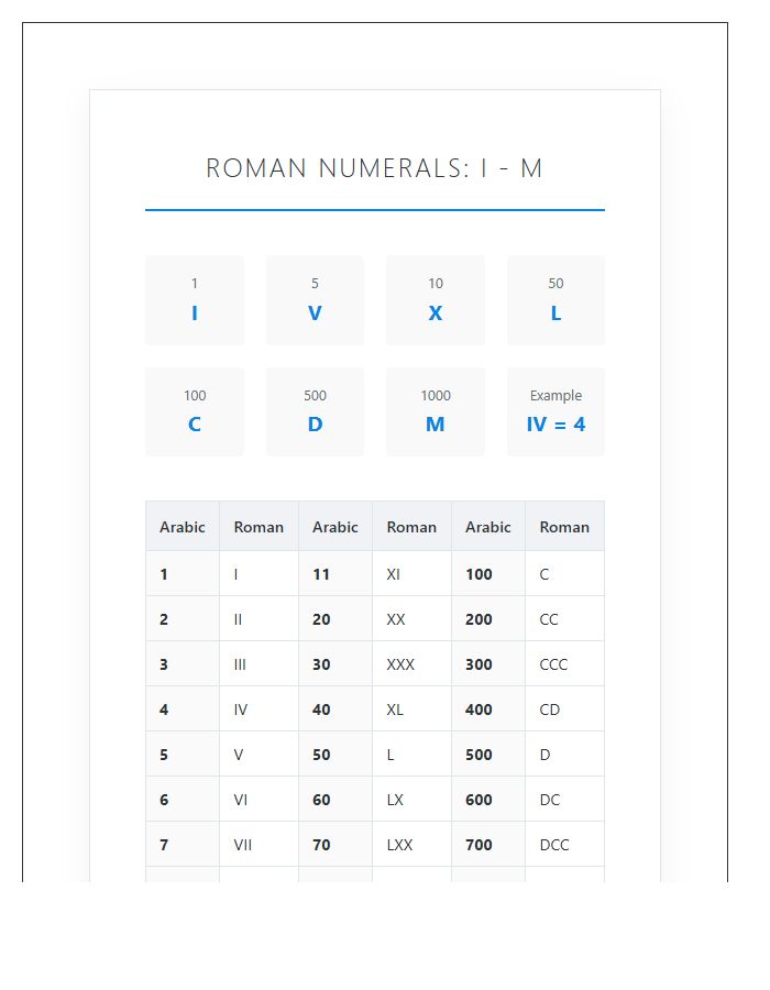 Roman Numerals One To One Thousand Printable Chart Notebook Page
