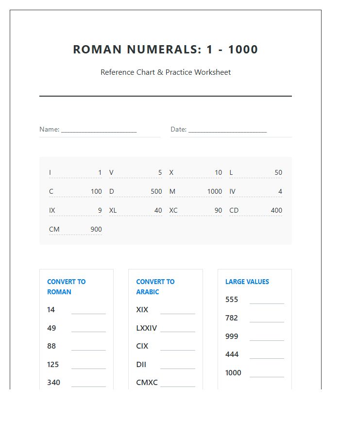 Roman Numerals One To One Thousand Printable Chart Practice Sheet