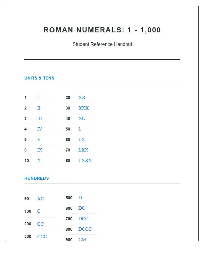 Roman Numerals One To One Thousand Printable Chart Student Handout