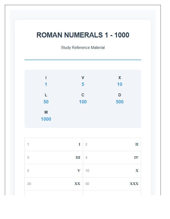 Roman Numerals One To One Thousand Printable Chart Study Material