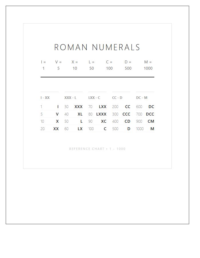 Roman Numerals One To One Thousand Printable Chart Wall Poster
