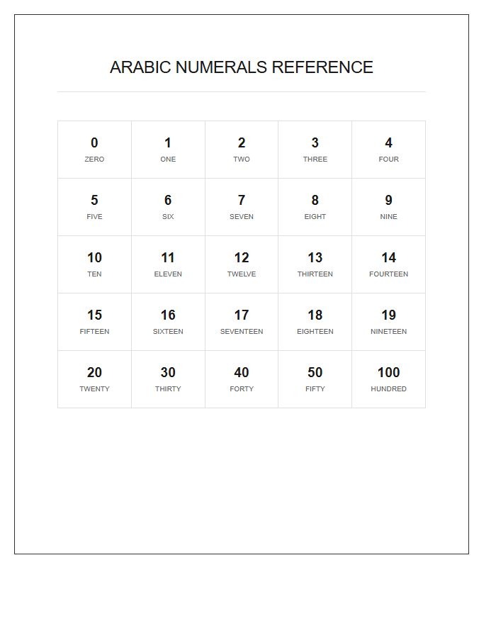 Academic Arabic Numbers Printable Chart Layout