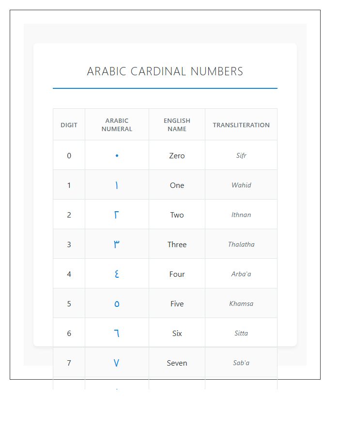 Arabic Cardinal Numbers Printable Chart Reference