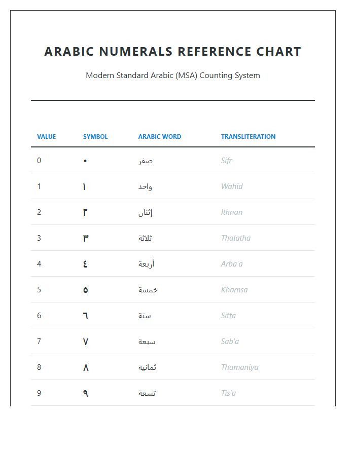 Arabic Counting System Printable Chart For Adults