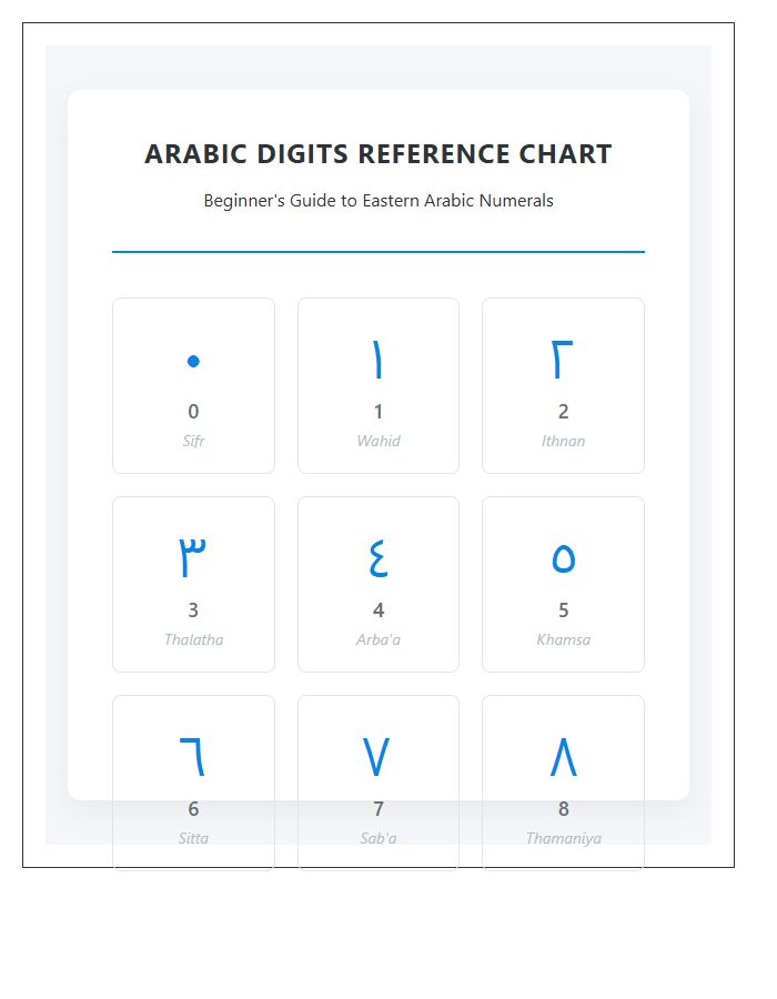 Arabic Digits Reference Printable Chart For Beginners