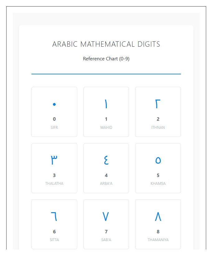 Arabic Mathematical Digits Printable Chart Resource