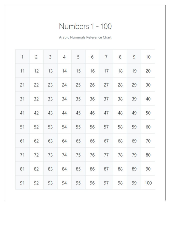 Arabic Numbers One To One Hundred Printable Chart