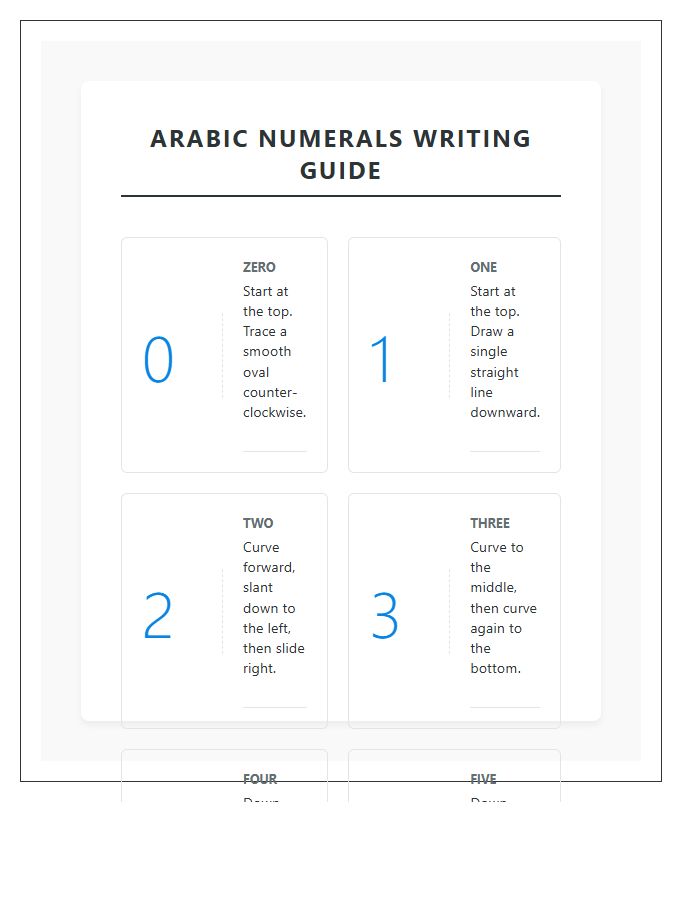 Arabic Numerals Writing Guide Printable Chart