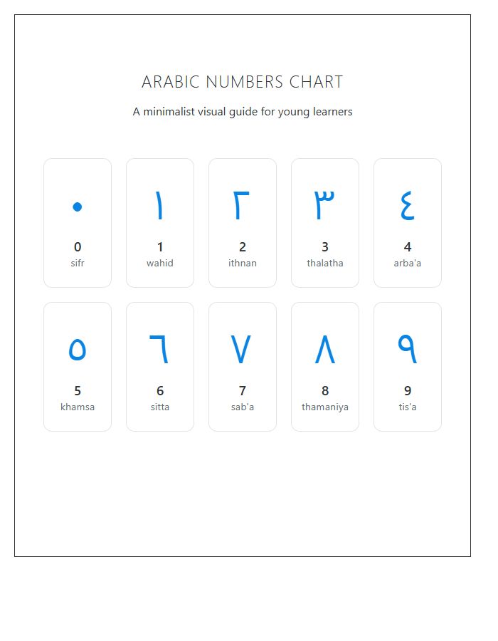Arabic Script Numbers Printable Chart For Kids