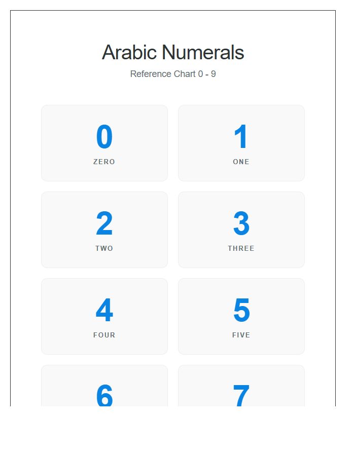 Classroom Arabic Numbers Printable Chart Poster