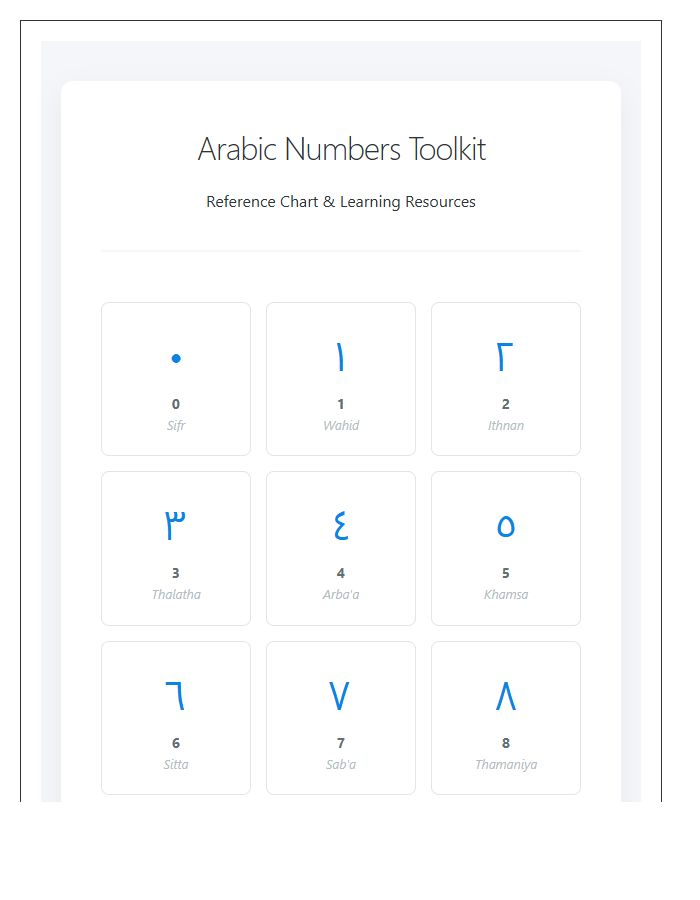 Comprehensive Arabic Numbers Printable Chart Toolkit