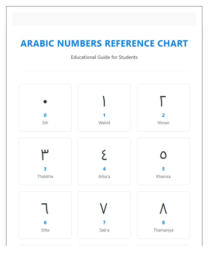 Educational Arabic Numbers Printable Chart For Students