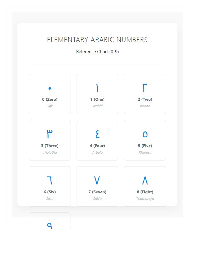 Elementary Arabic Numbers Printable Chart Guide