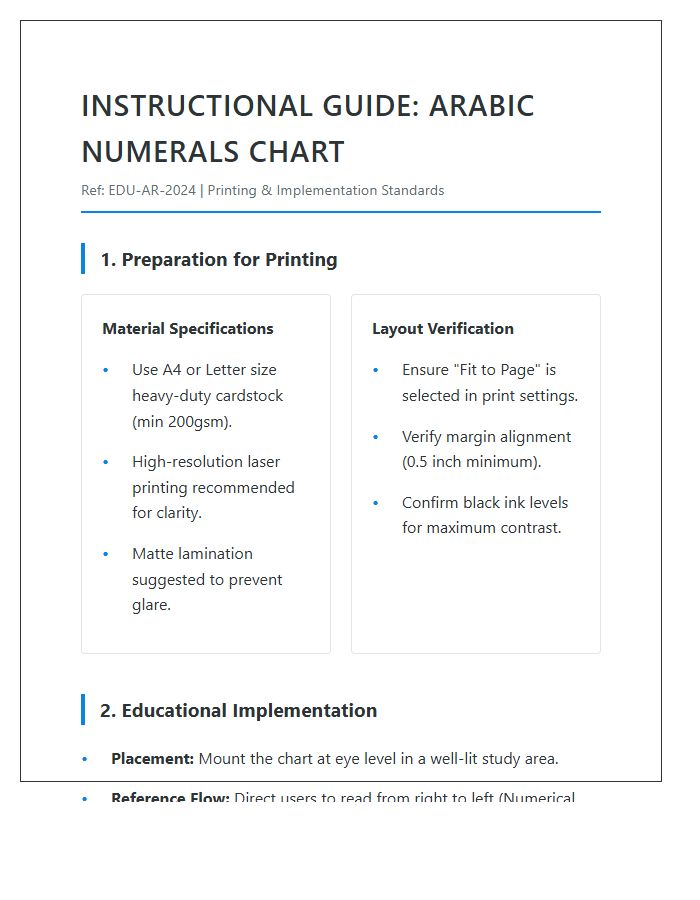 Formal Arabic Numbers Printable Chart Instruction