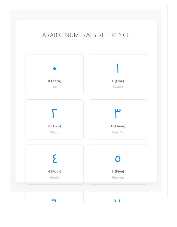 Foundational Arabic Numbers Printable Chart Display