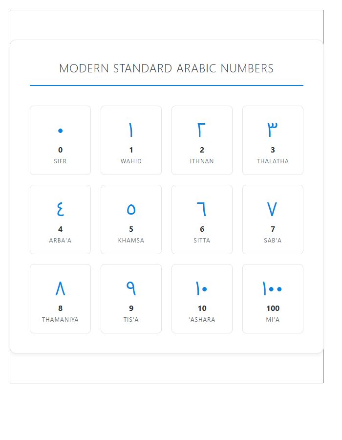 Modern Standard Arabic Numbers Printable Chart