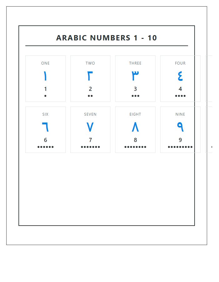 Visual Arabic Numbers Learning Printable Chart
