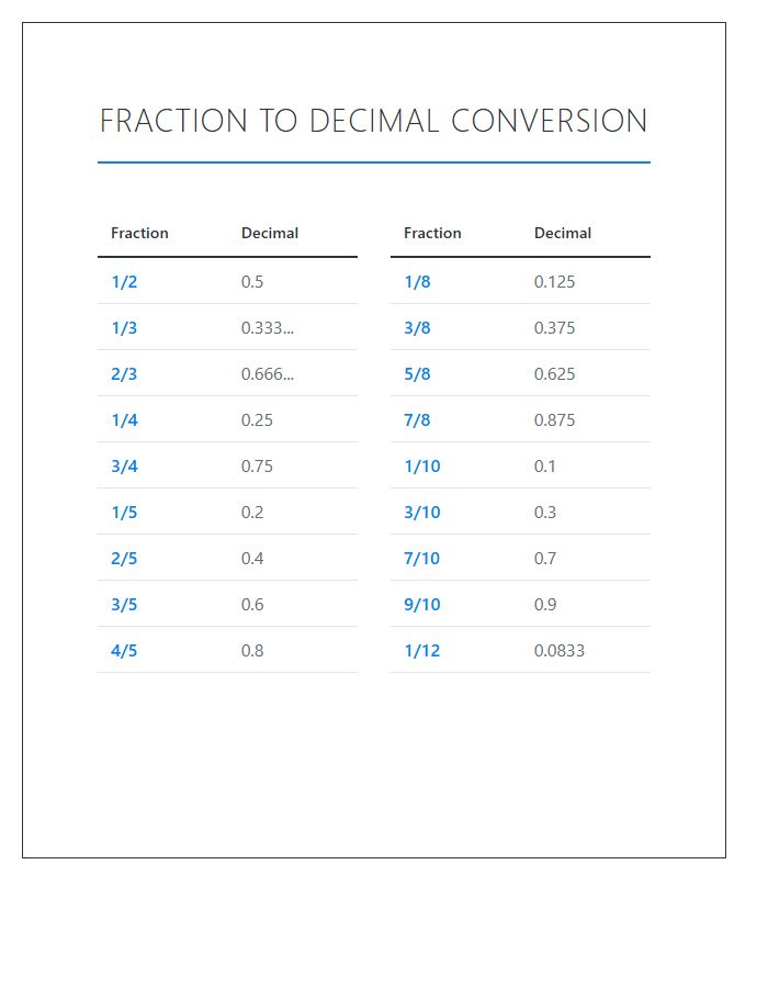 Classroom Fraction To Decimal Conversion Printable Chart