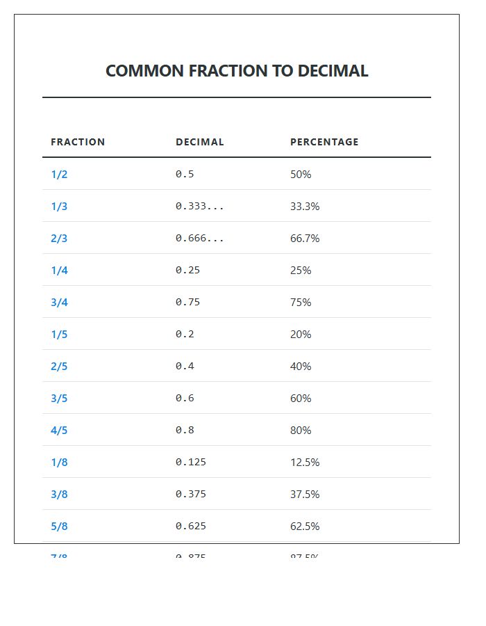 Common Fraction To Decimal Equivalencies Printable Chart