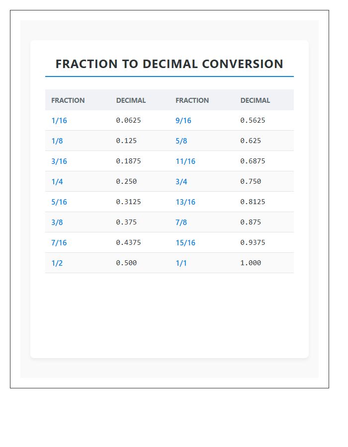 Desk Reference Fraction To Decimal Printable Chart