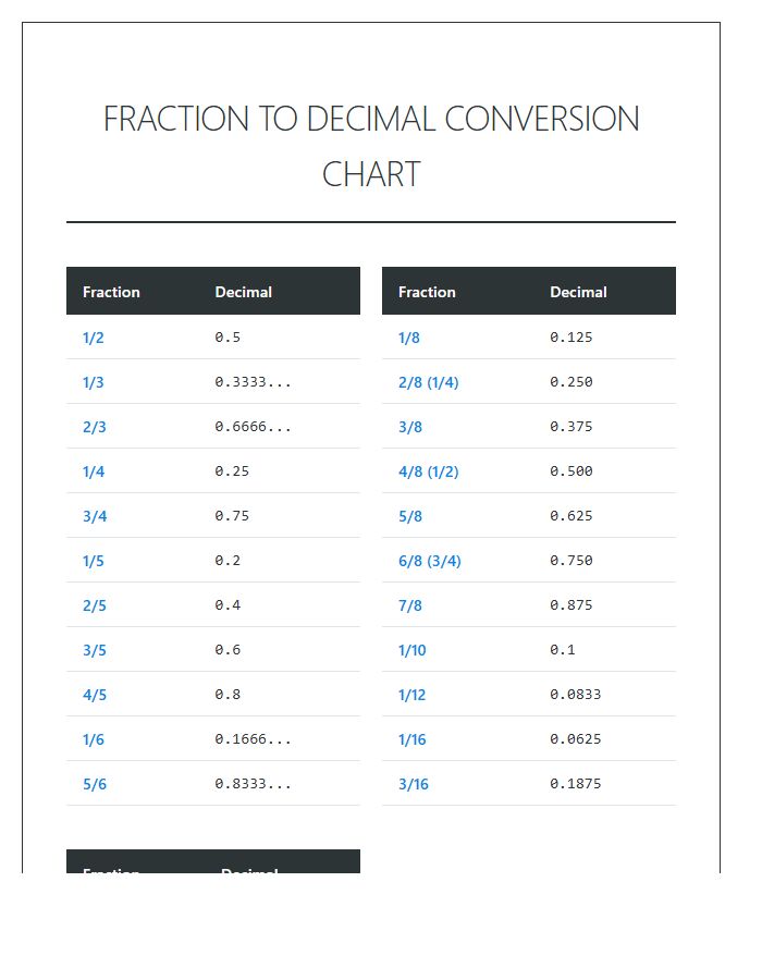 Detailed Fraction To Decimal Numbers Printable Chart