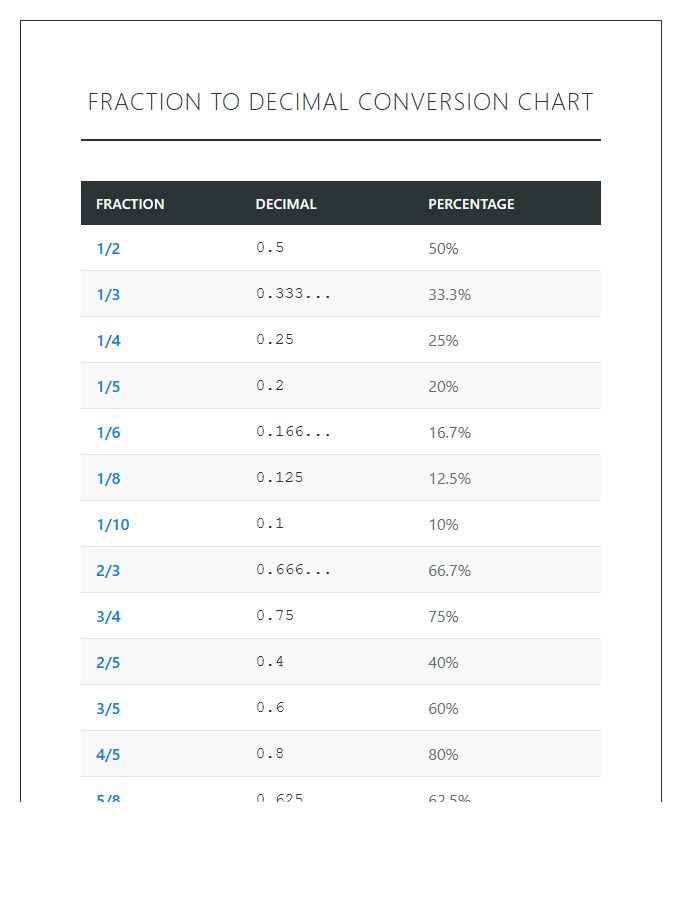Educational Fraction To Decimal Comparison Printable Chart