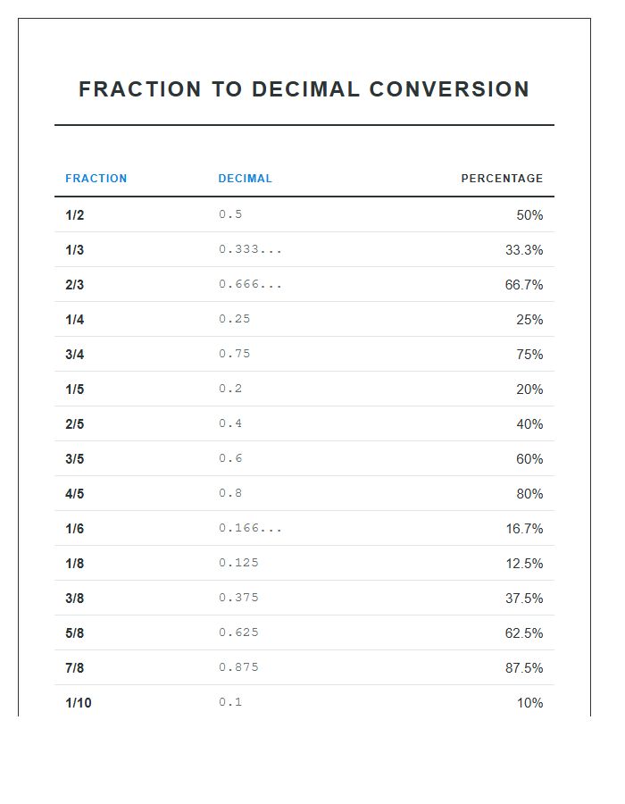 Essential Fraction To Decimal Conversion Printable Chart