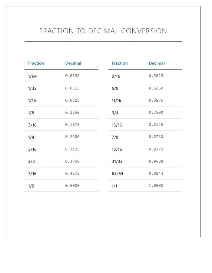 Fraction To Decimal Conversion Printable Chart
