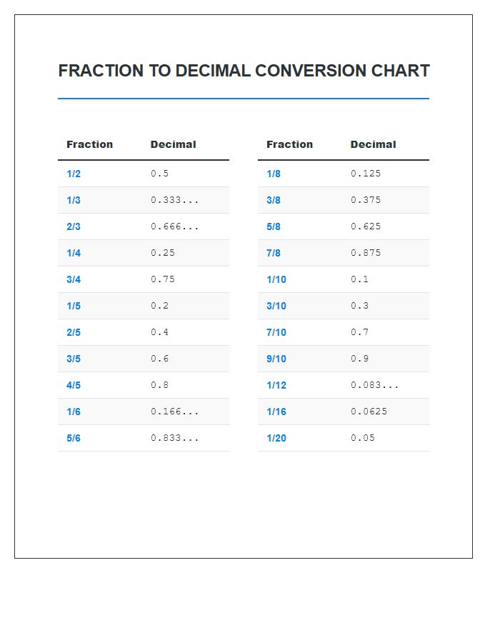 Math Fraction To Decimal Printable Chart For Students