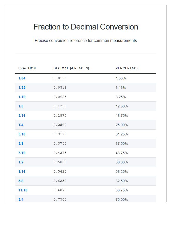 Precise Fraction To Decimal Numbers Printable Chart