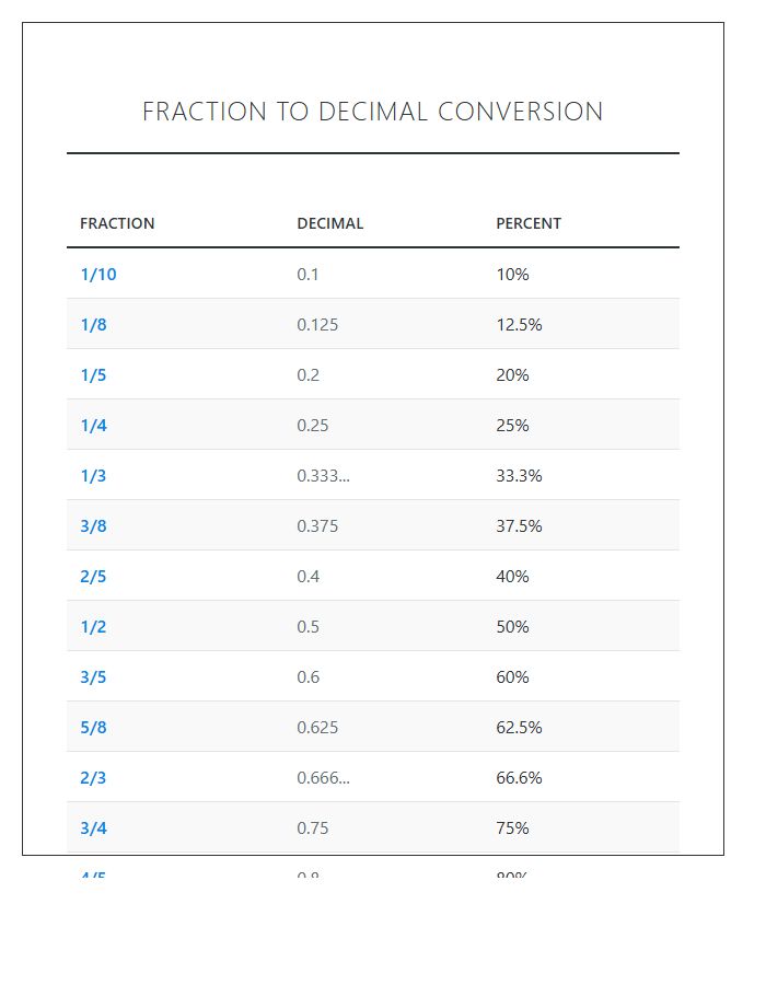 Simple Fraction To Decimal Equivalents Printable Chart