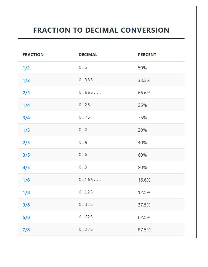 Standard Fraction To Decimal Values Printable Chart