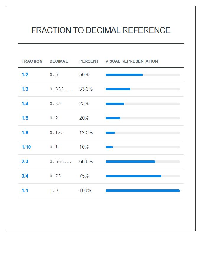 Visual Fraction To Decimal Relationship Printable Chart
