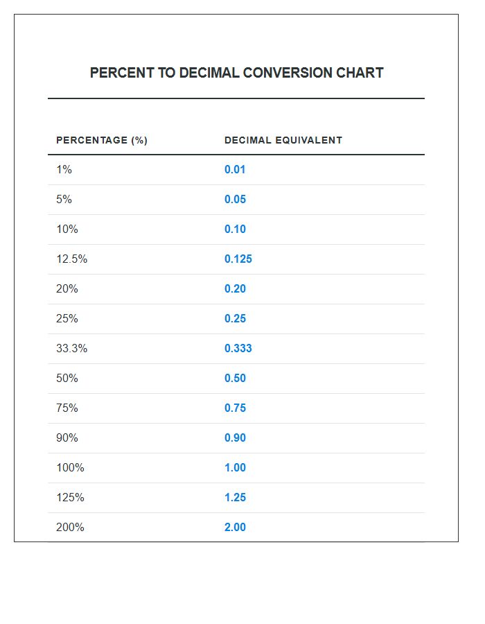 Accurate Percent To Decimal Printable Chart Comparison