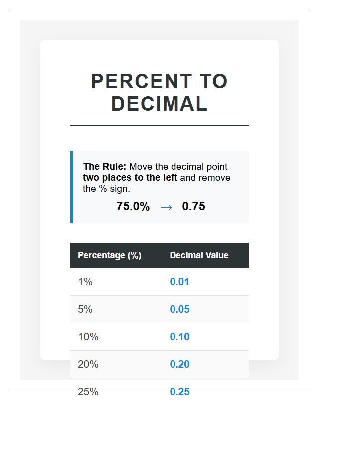 Classroom Percent To Decimal Conversion Printable Chart Poster