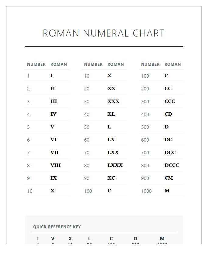 Basic Roman Numeral Conversion Printable Chart